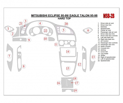 ECLIPSE SPYDER Mitsubishi Eclipse 1995-1999 Soft roof-Coupe BD Interieur Dashboard Bekleding Volhouder €135.00